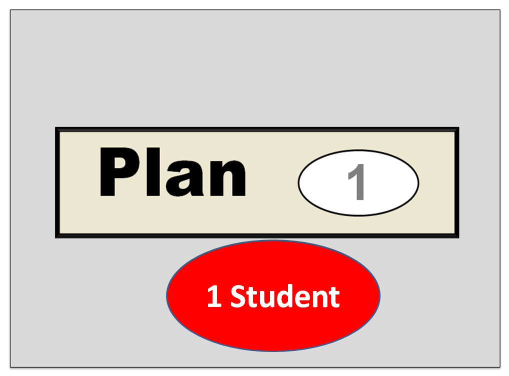 Up to 7 Students 3 days a week one hour a lesson